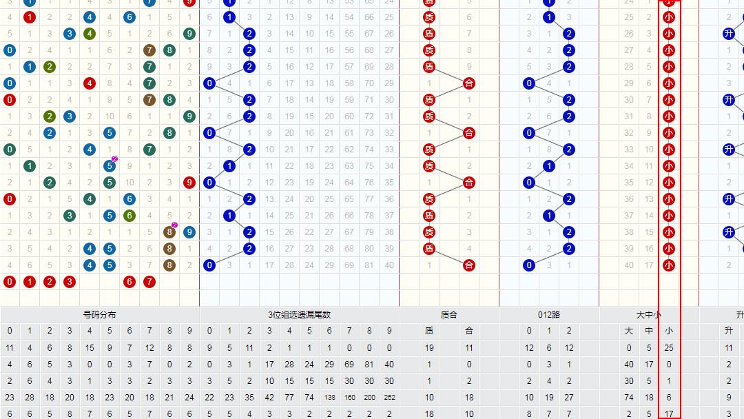 雙色球最新走勢圖表，解讀與預(yù)測