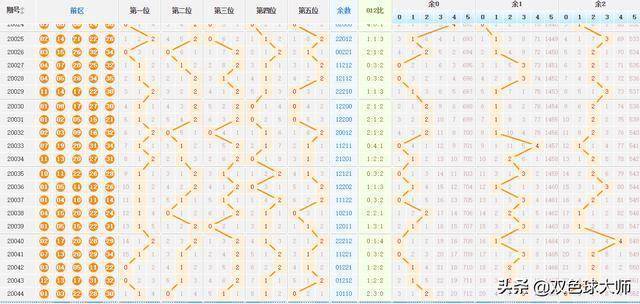 大樂透最新走勢圖，探索與預(yù)測