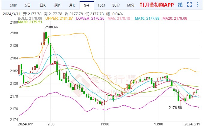 黃金價(jià)格今日最新價(jià)2024年走勢(shì)分析