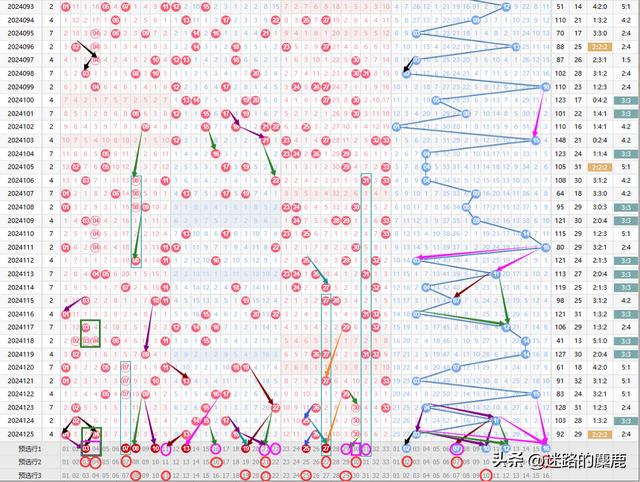 雙色球走勢圖最新版，探索與預(yù)測