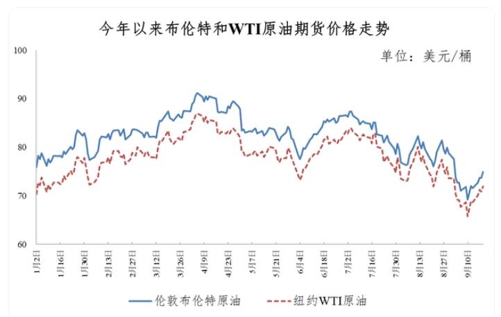 今晚24時(shí)油價(jià)調(diào)整最新消息，市場走勢分析與預(yù)測