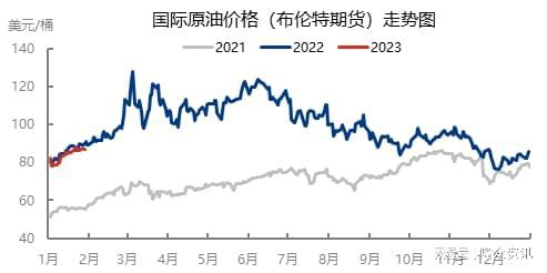 最新國際油價走勢圖，波動背后的因素與影響分析