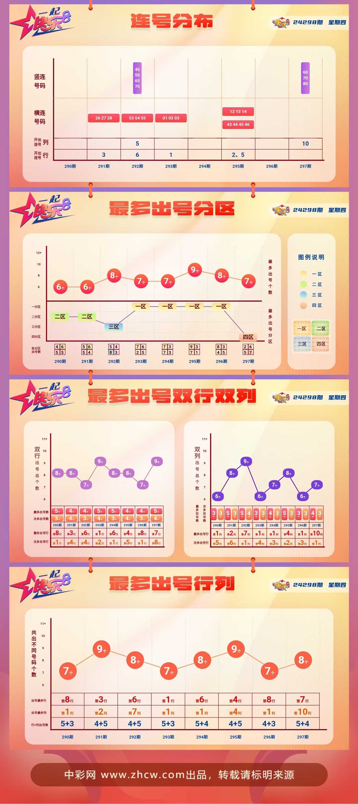 快樂8最新基本走勢圖，探索與解析