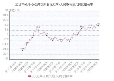 日元人民幣最新匯率，影響、分析與展望