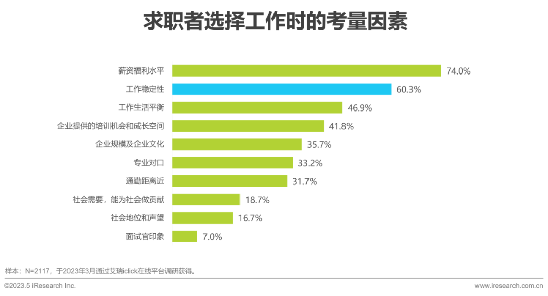 招聘網(wǎng)最新招聘2023，行業(yè)趨勢(shì)、求職策略與未來(lái)展望