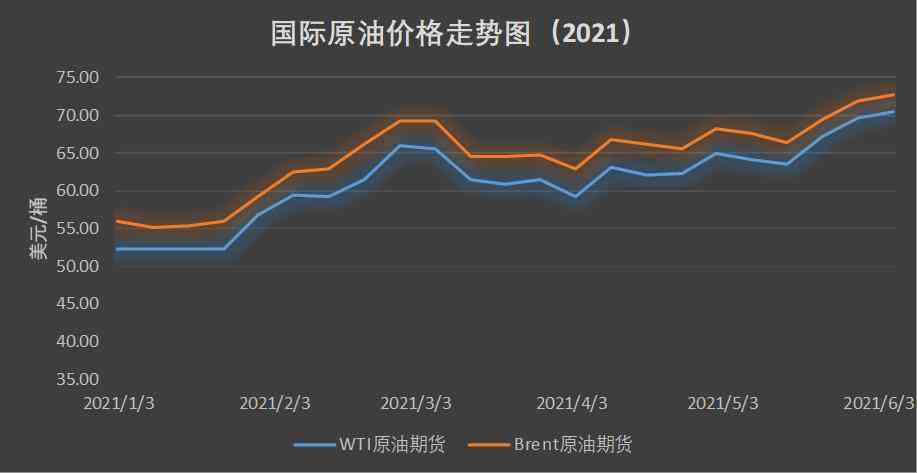 國際原油最新油價格，動態(tài)分析及其影響因素