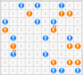 最新3D開獎走勢圖，探索數(shù)字世界的動態(tài)魅力