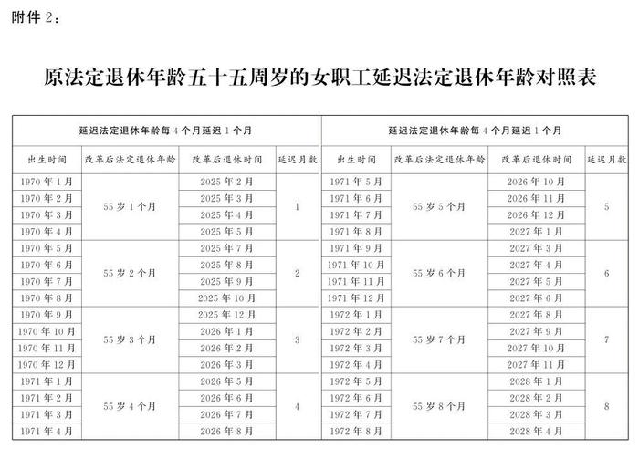 最新退休年齡計(jì)算器，探索個(gè)人退休規(guī)劃的新工具