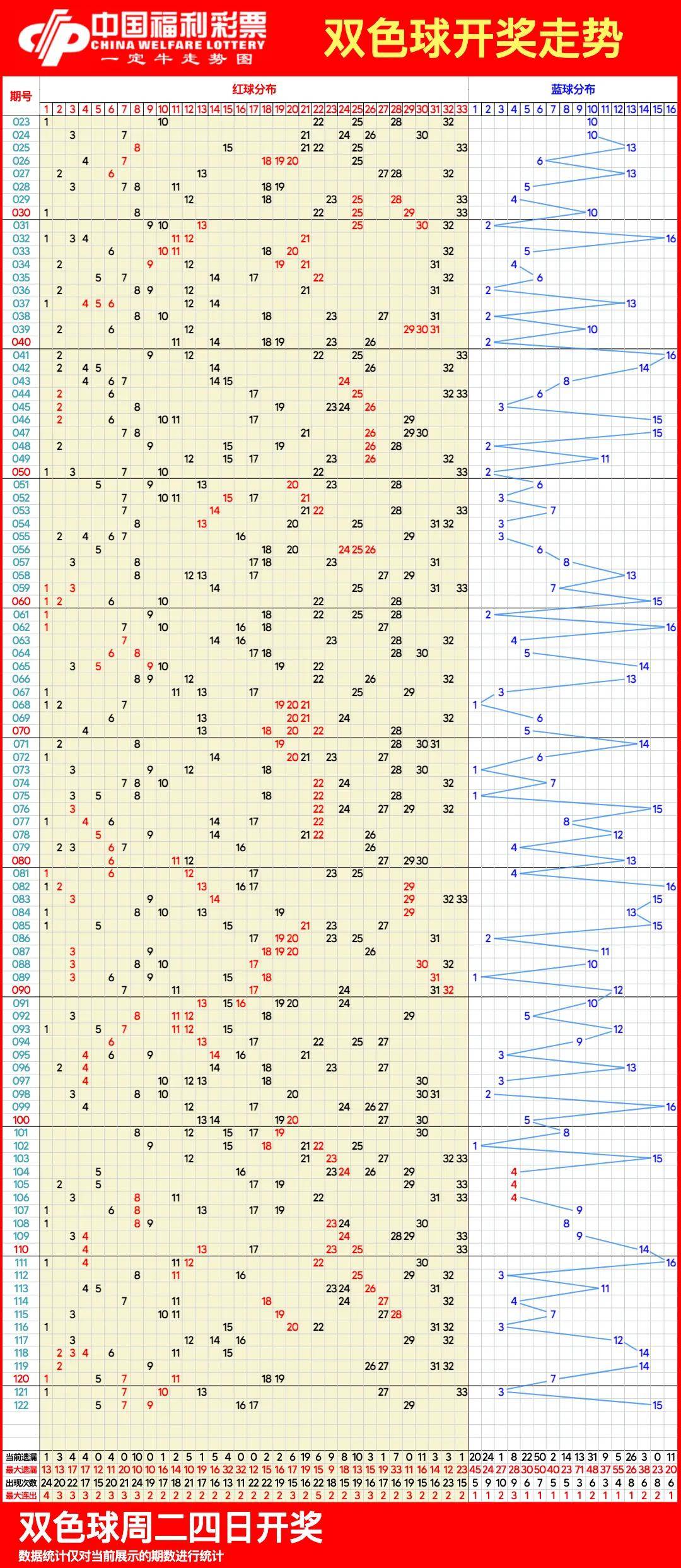 最新雙色球開獎走勢圖，探索與預測