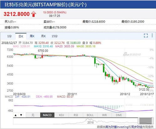 以太坊幣最新價格，市場走勢、影響因素與未來展望