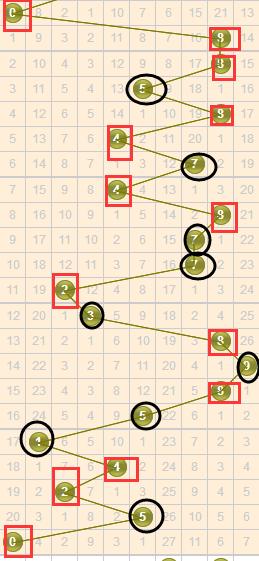 最新3D走勢(shì)圖，探索未來(lái)科技趨勢(shì)的利器