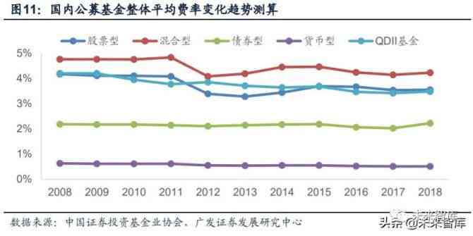 基金行情最新消息，市場走勢分析與投資建議