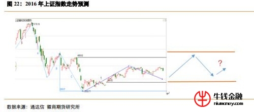 最新上證指數(shù)，市場走勢分析與展望