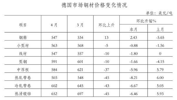 鋼材價(jià)格行情最新報(bào)價(jià)，市場(chǎng)走勢(shì)分析與預(yù)測(cè)