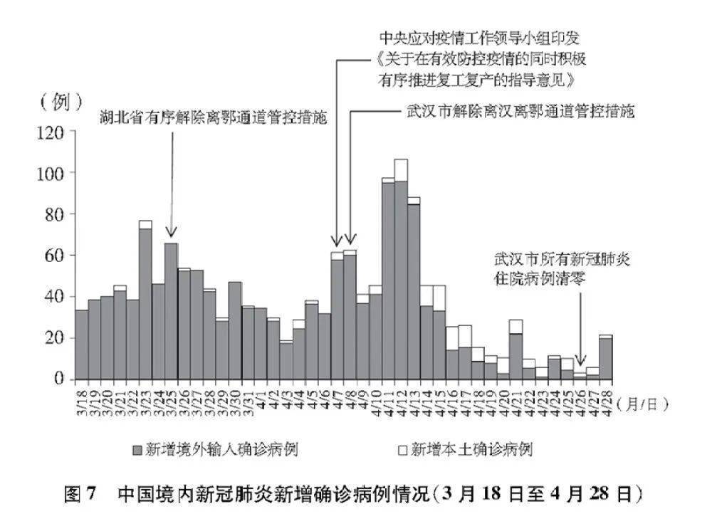 全國(guó)疫情最新消息，持續(xù)向好的態(tài)勢(shì)與全球視野下的應(yīng)對(duì)策略