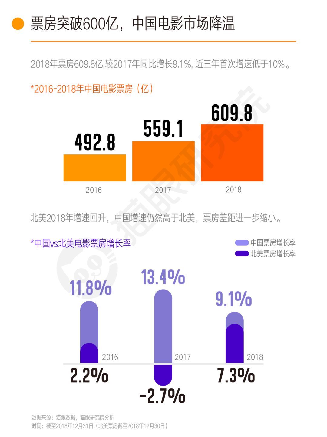 貓眼最新實(shí)時(shí)票房，揭示電影市場(chǎng)的繁榮與挑戰(zhàn)