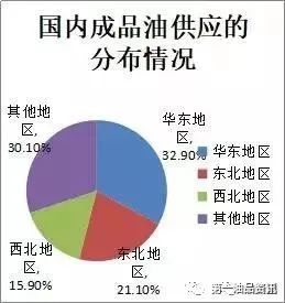 油價(jià)最新調(diào)整，影響、原因及未來(lái)展望