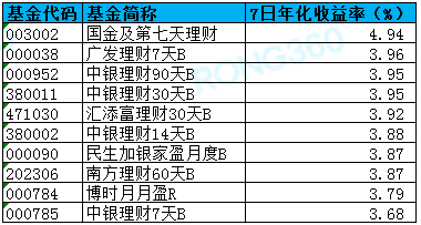 最新存款利率及其對(duì)金融市場(chǎng)和個(gè)人財(cái)務(wù)的影響