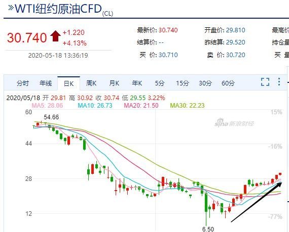 今日國(guó)際油價(jià)最新消息，市場(chǎng)走勢(shì)與影響因素分析