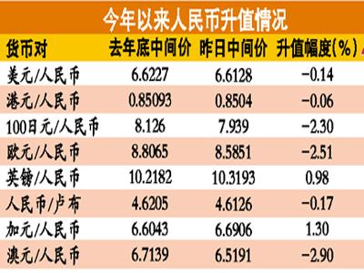 加幣人民幣最新匯率，深度解析與影響展望