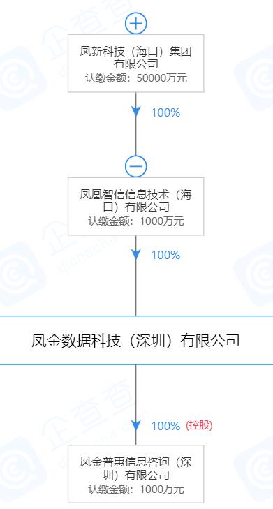 鳳凰金融最新消息全面解讀，行業(yè)趨勢、業(yè)務(wù)進(jìn)展與未來展望