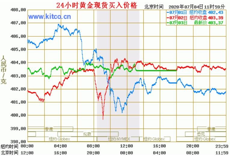 今日最新黃金價(jià)格，市場(chǎng)走勢(shì)與影響因素分析