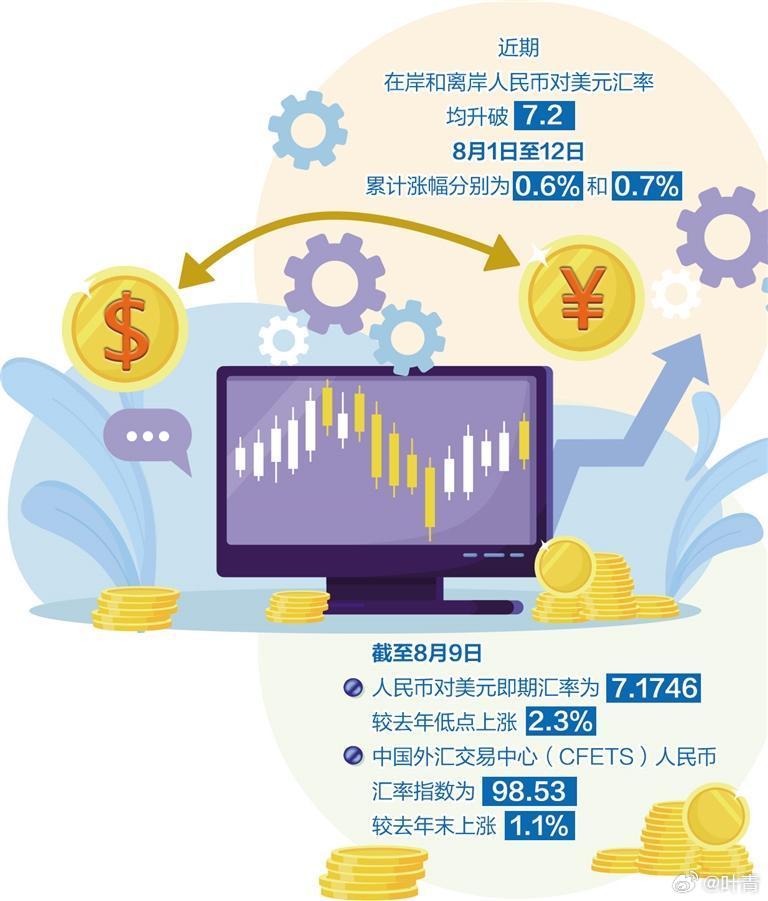 最新匯率查詢(xún)，掌握全球貨幣動(dòng)態(tài)的關(guān)鍵工具