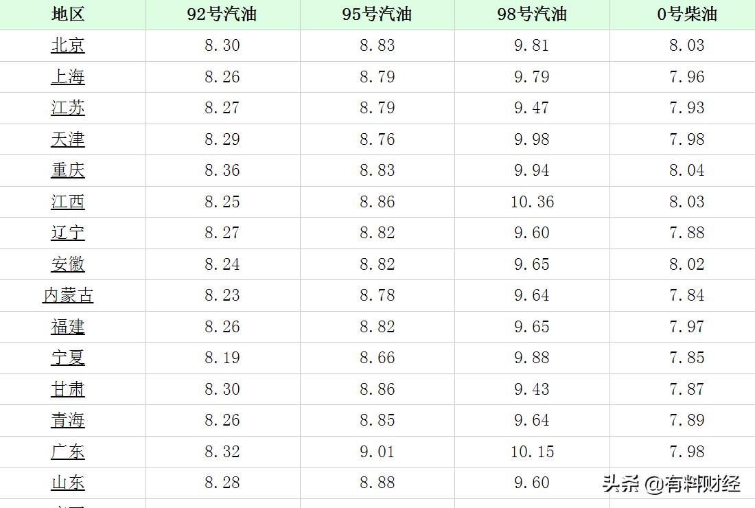 國內(nèi)油價(jià)最新消息，趨勢(shì)分析與影響探討