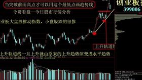 今日股市最新消息，市場走勢分析與行業(yè)熱點解讀