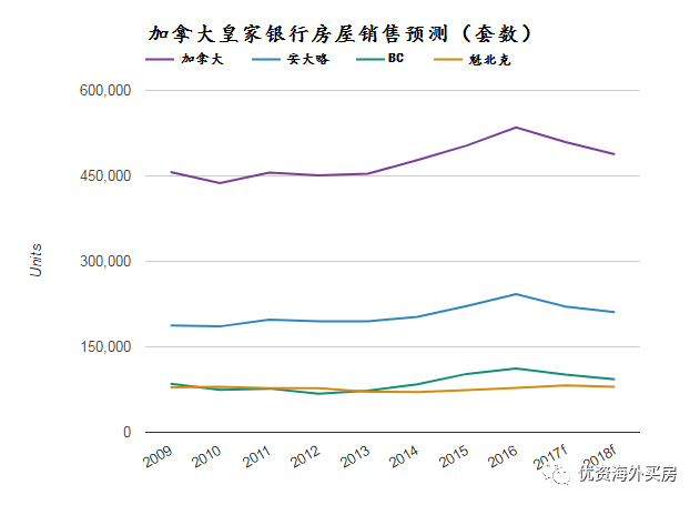 最新消息，明年房?jī)r(jià)走勢(shì)展望