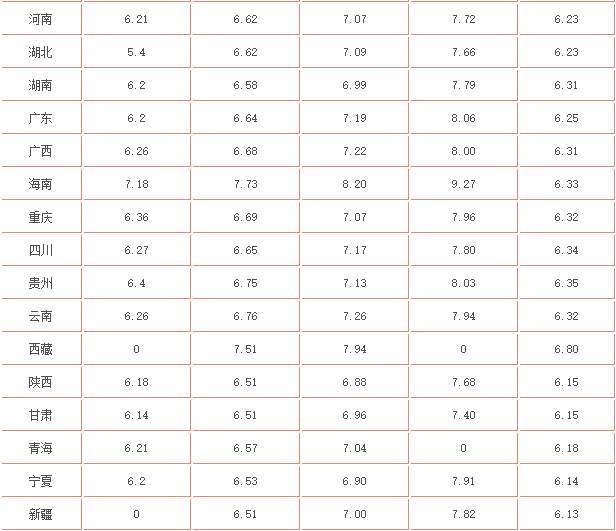 油價調(diào)整最新消息價格，市場趨勢、影響因素與未來展望