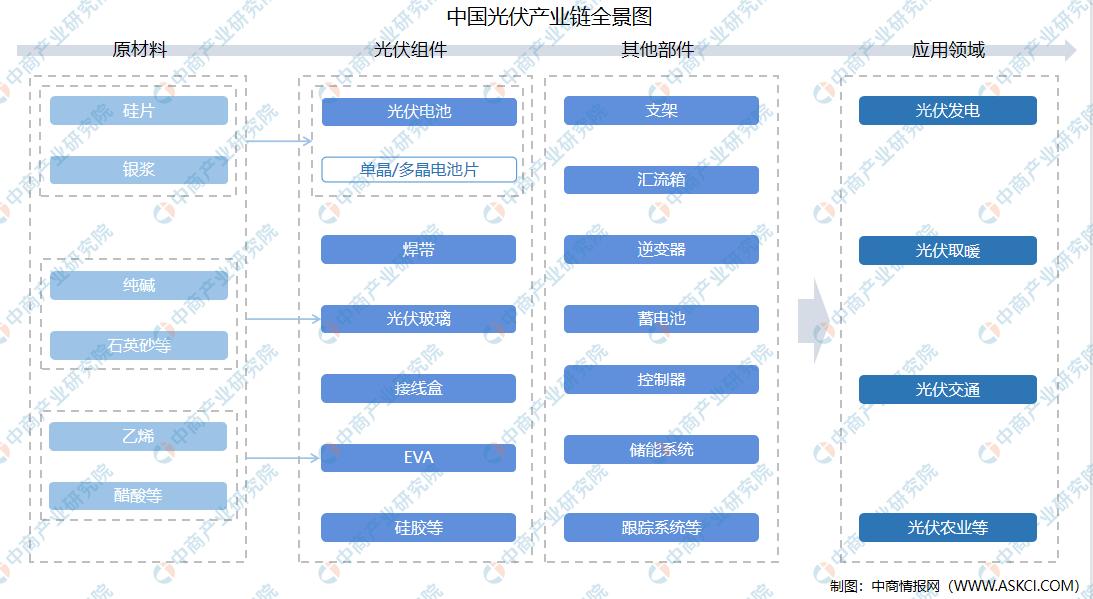 探究光伏發(fā)電國(guó)家最新政策2023年