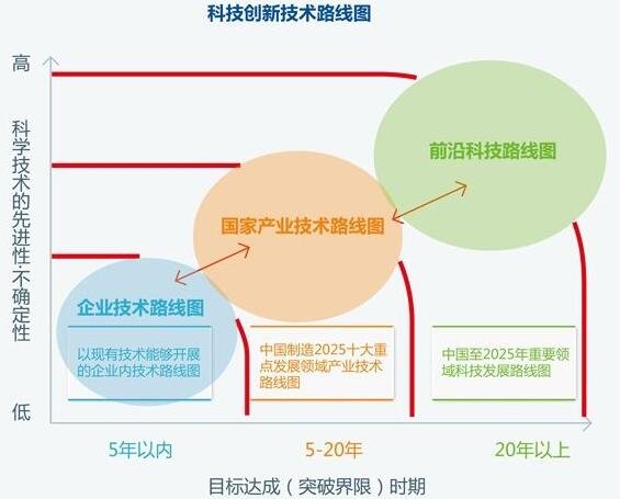 最新更新的科技進(jìn)展及其對社會的影響