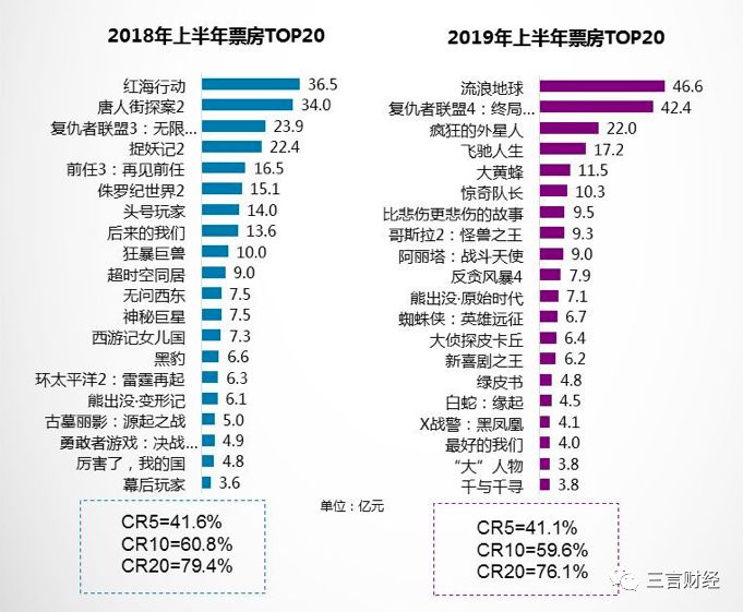 最新電影票房排行榜，揭示電影市場的繁榮與挑戰(zhàn)