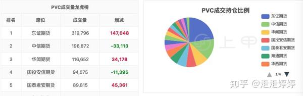 PVC原料最新價格行情分析