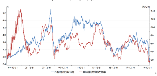 油價最新調(diào)整價格，影響、原因及未來趨勢分析