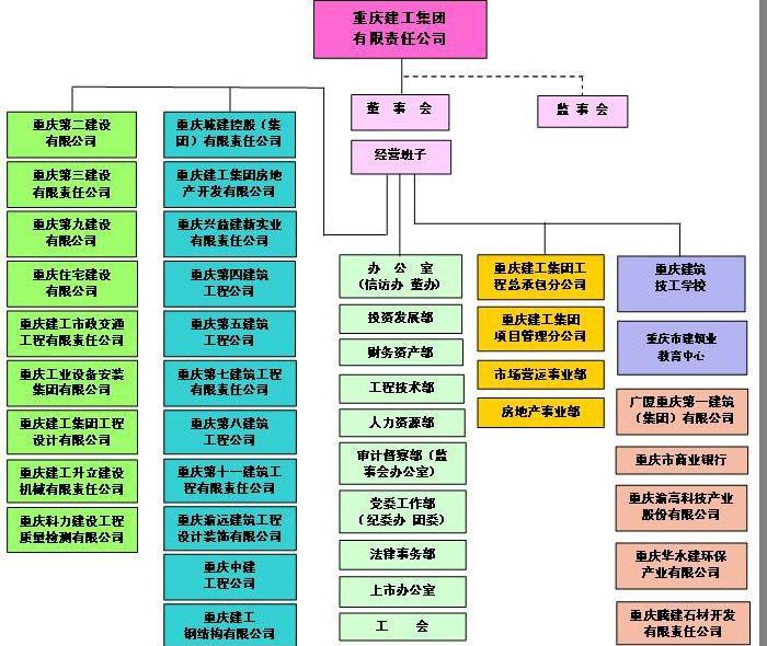 重慶最新招聘信息概覽