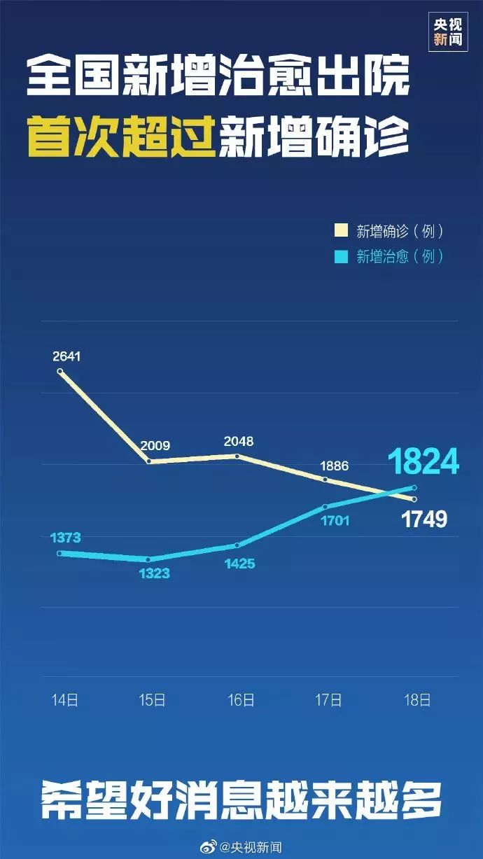 新冠疫情最新情況分析