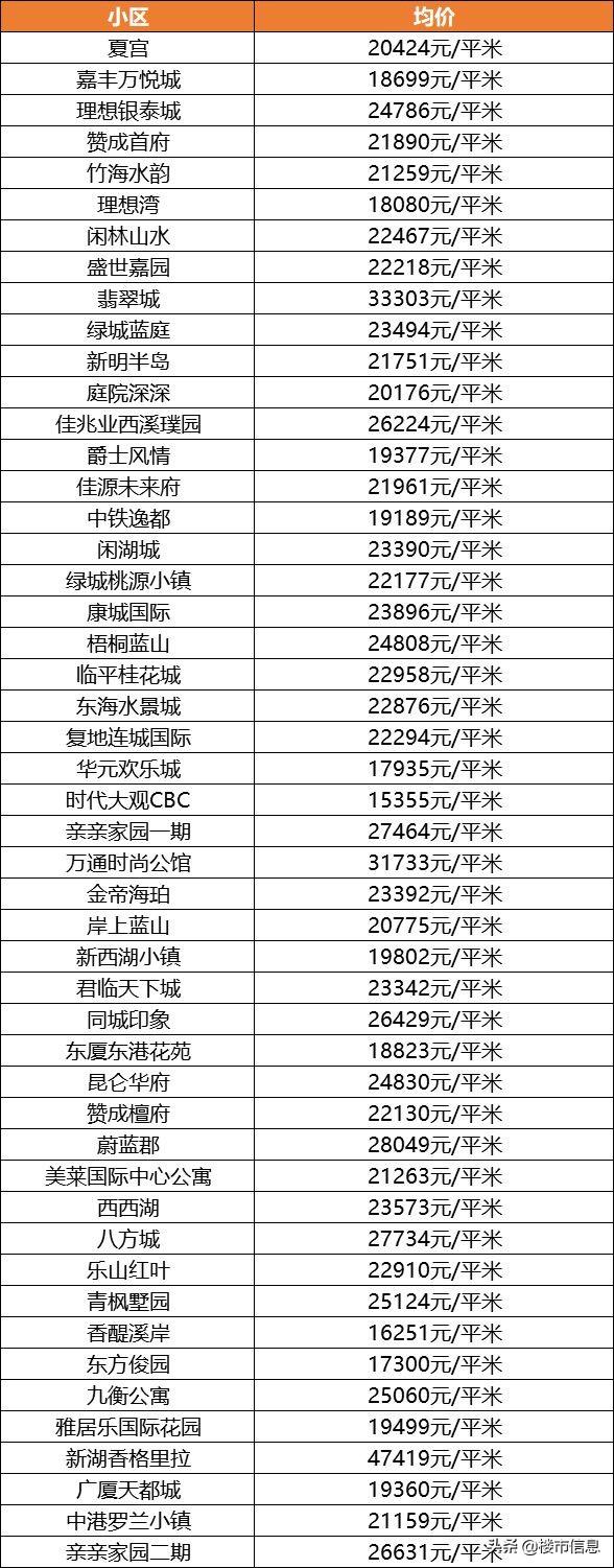 杭州最新房價，市場走勢與影響因素分析