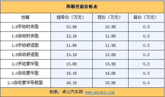 高爾夫最新價格概覽，市場走勢與購買建議