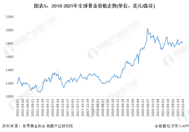 金價(jià)今天多少一克最新價(jià)格，市場走勢分析與預(yù)測