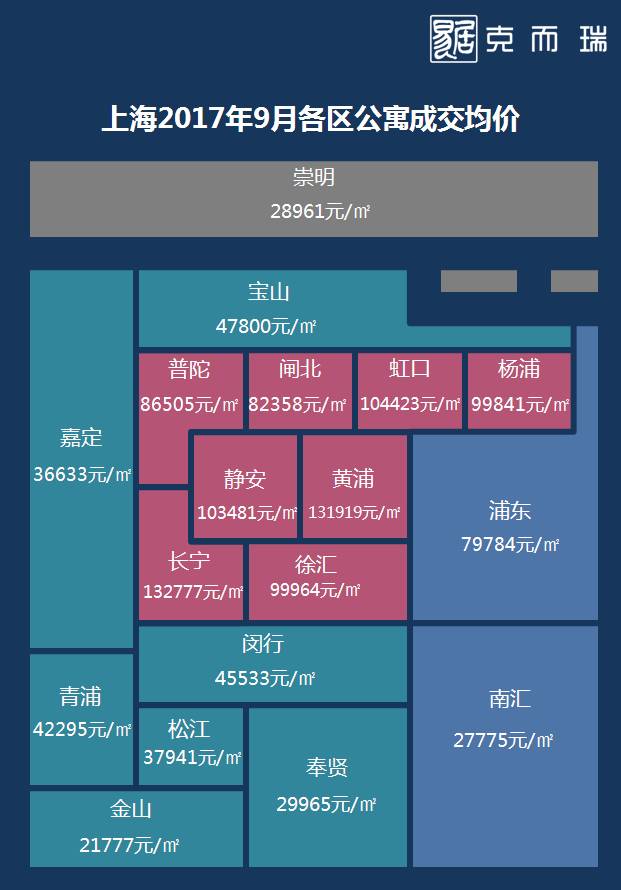 上海房價(jià)走勢最新消息，市場趨勢分析與未來展望