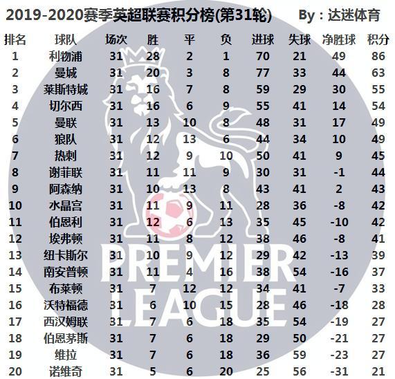 英超積分榜最新排名，群雄逐鹿，懸念重重