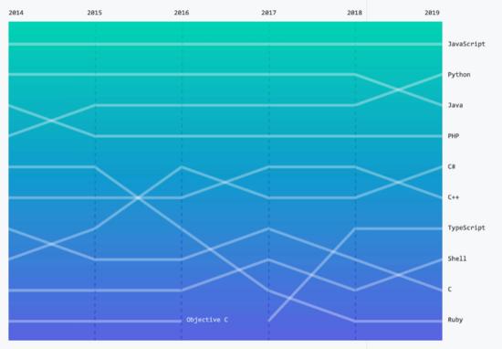 Python最新版本，探索最新特性與優(yōu)勢