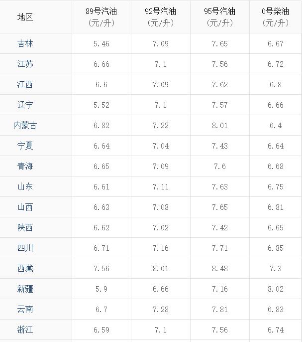 汽柴油價(jià)格調(diào)整最新消息，市場趨勢與影響因素分析