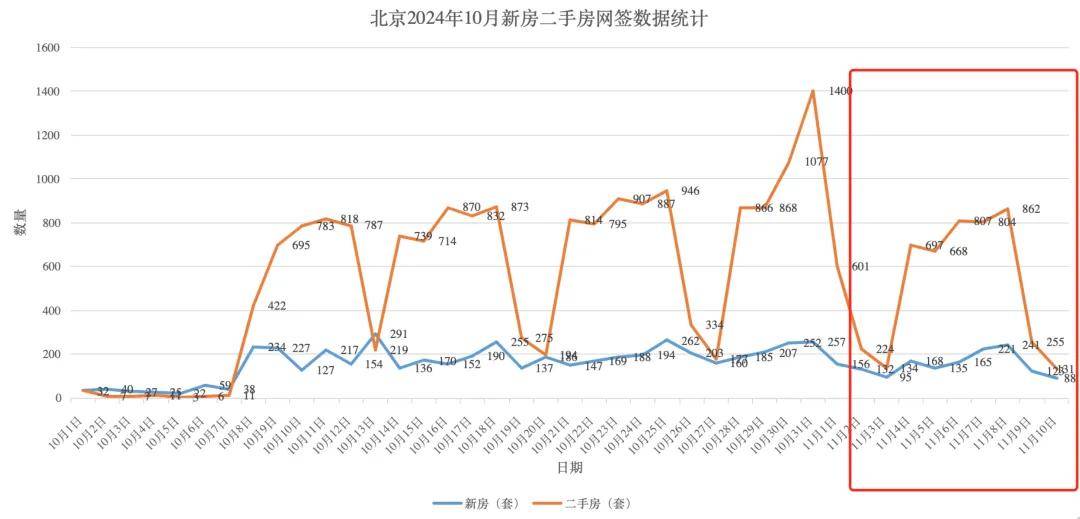 北京樓市最新消息深度解讀