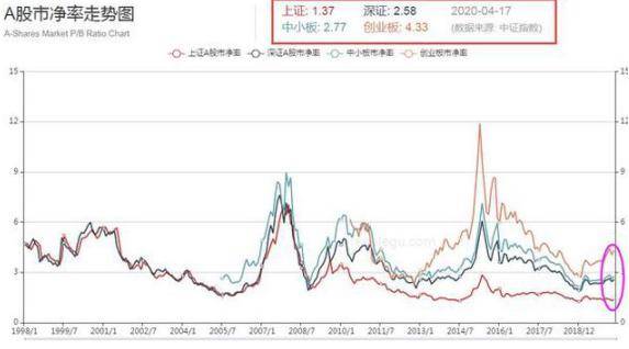 最新破凈股票一覽表及其市場(chǎng)洞察