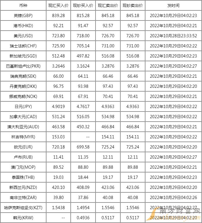 今日外匯牌價最新查詢，全球貨幣市場的動態(tài)與趨勢分析