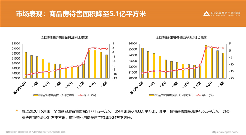 深圳樓市最新消息，市場走勢、政策影響及未來展望