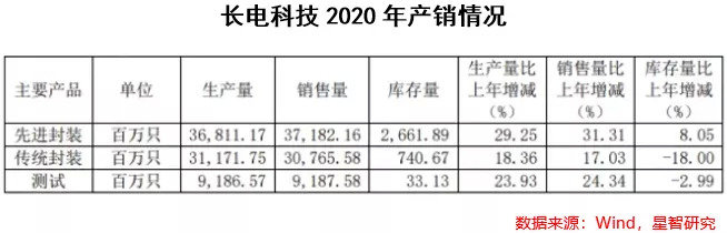 長電科技最新消息，引領(lǐng)行業(yè)變革，塑造科技未來